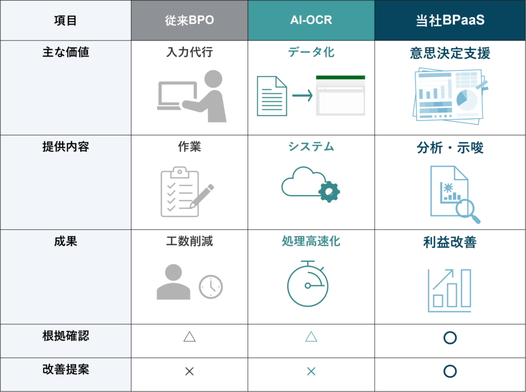 他社サービスとの違い