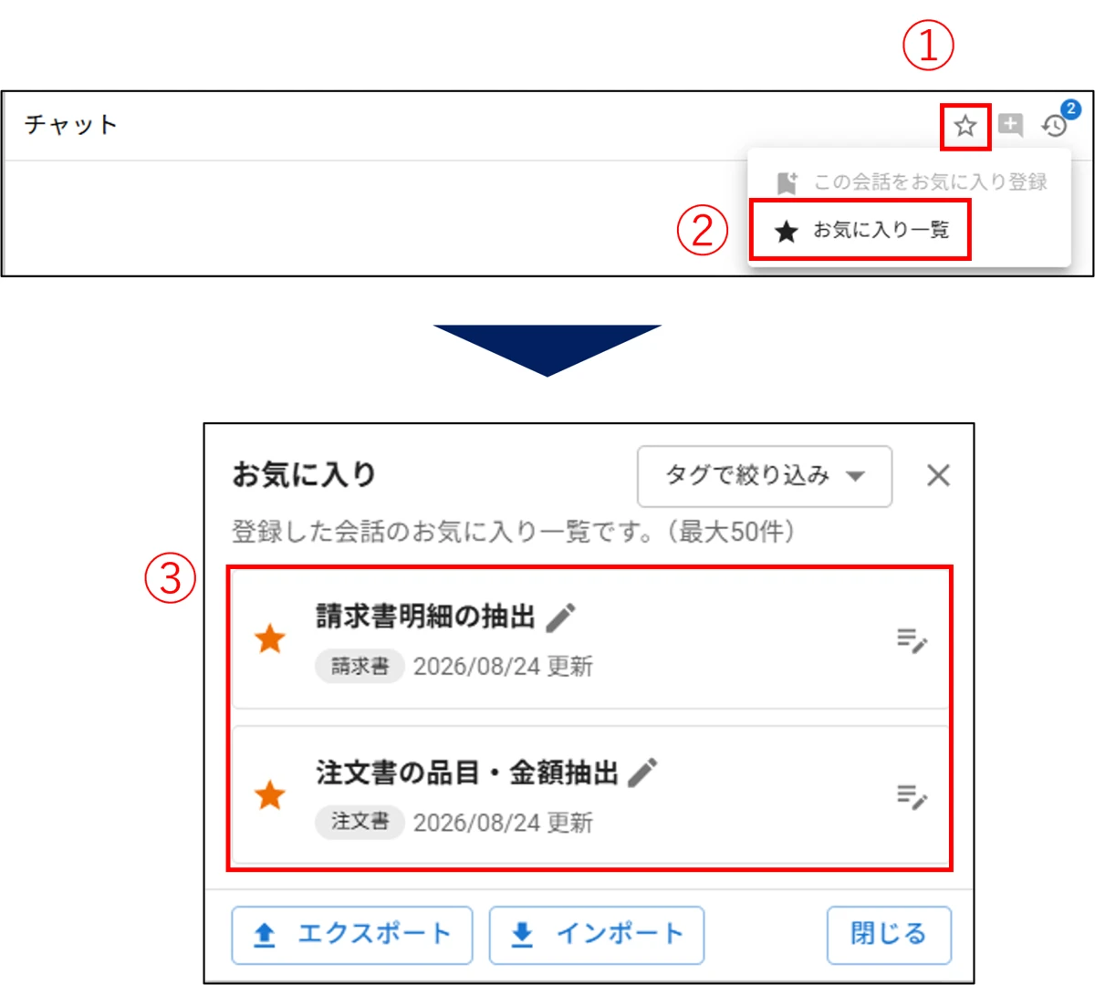 チャット画面の★アイコンから「お気に入り一覧」を開き、登録済みのお気に入り(請求書明細の抽出、注文書の品目・金額抽出)から実行するものを選ぶ画面