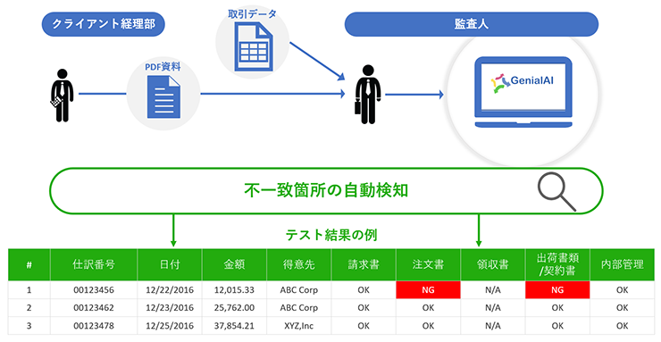 製品の概要