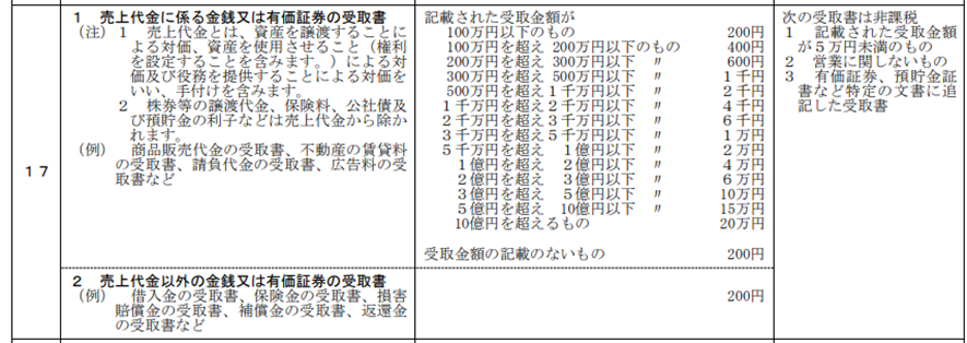 領収書とは何か？役割・取扱い時の注意点・保管方法を解説