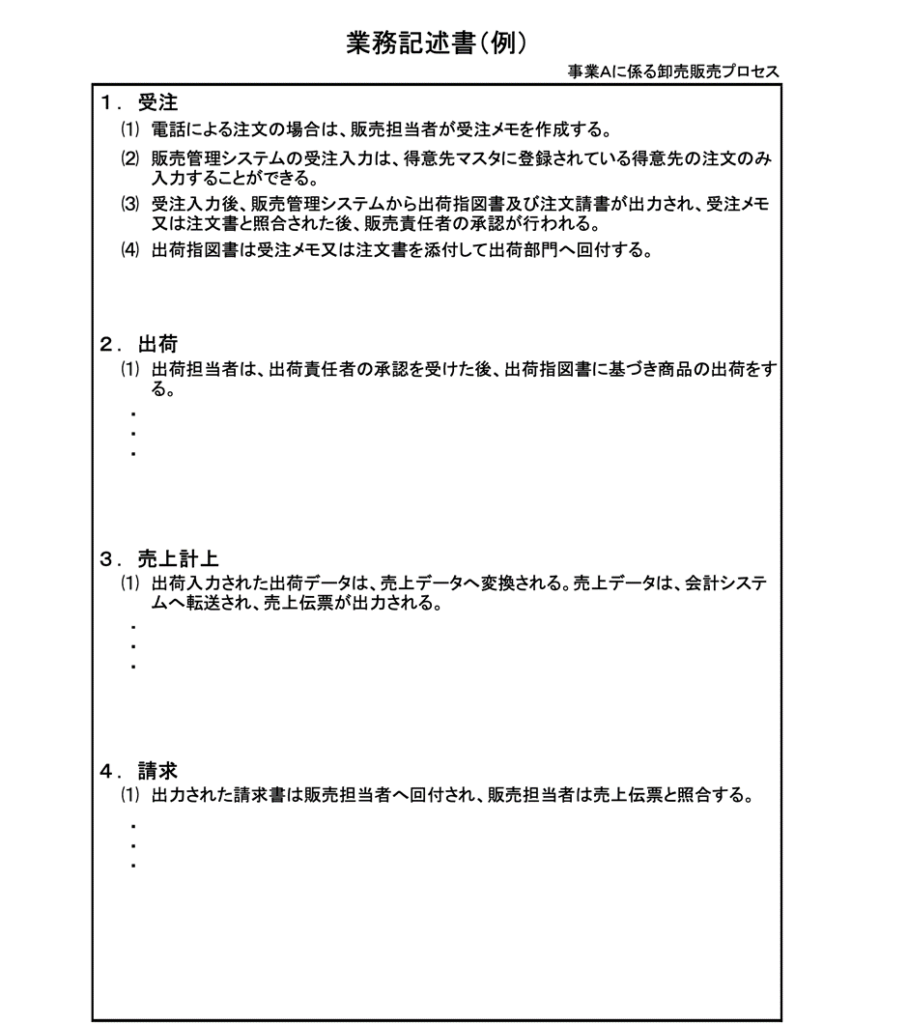 J-SOX（内部統制報告制度）の3点セットとは？