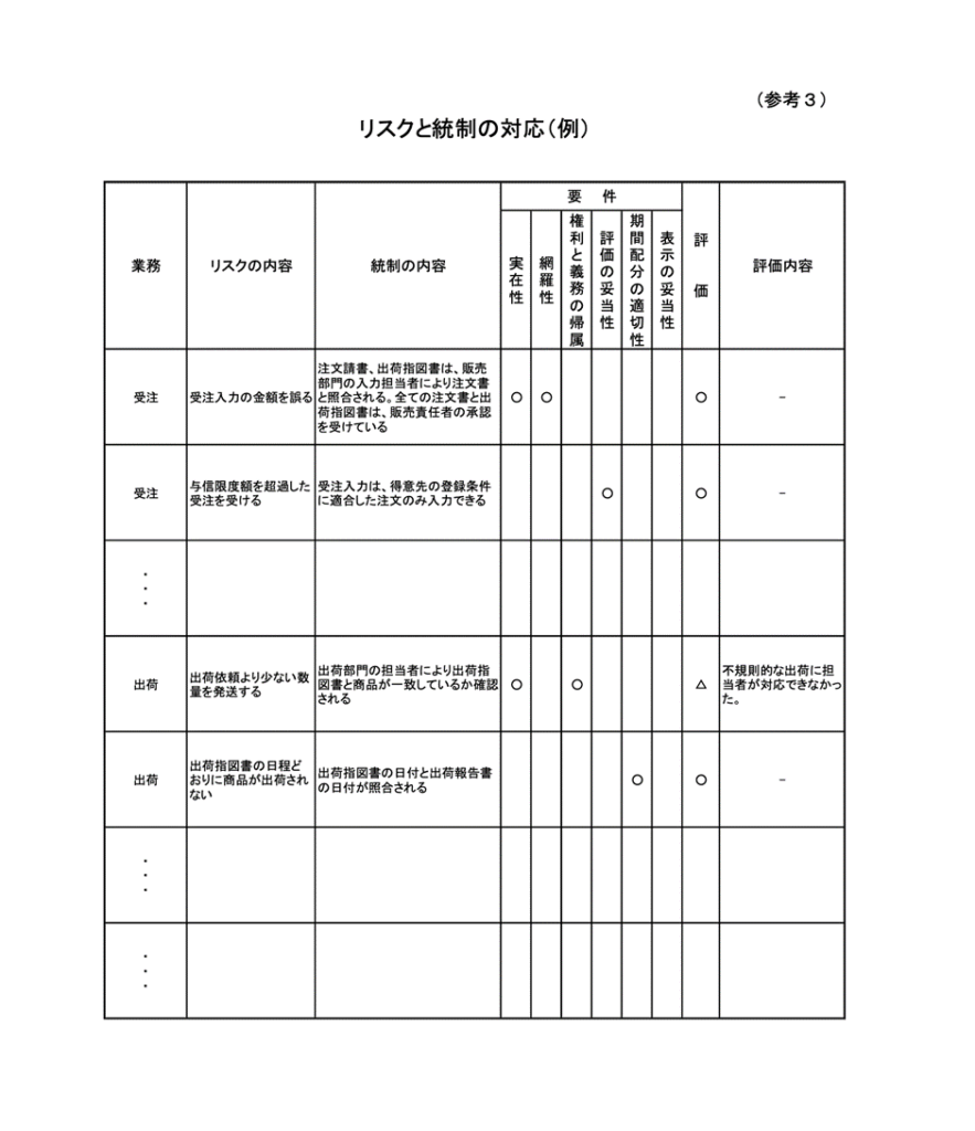 J-SOX（内部統制報告制度）の3点セットとは？