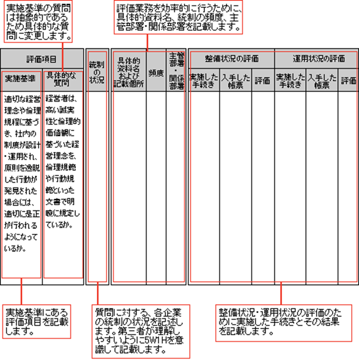 全社統制（IT全社統制）とは