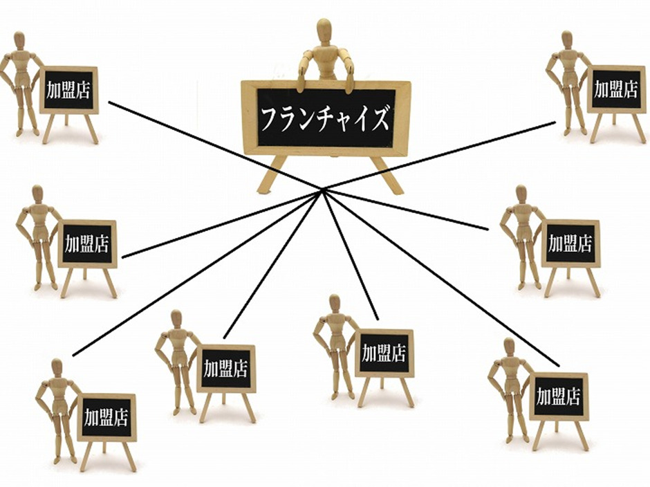 フランチャイズ（FC）とは：仕組みと加盟のメリットとデメリット