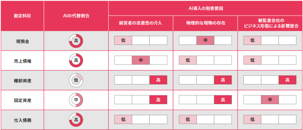 AI監査 - 監査におけるAIの活用とその未来